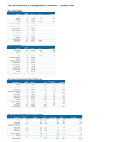 Forestry Grant Scheme statistics - September 2023